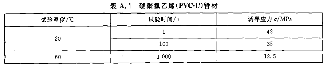 硬聚氮藝烯(PVC-U)管材的靜液壓試驗參數(shù)表格 硬聚氮藝烯(PVC-U)管材的靜液壓試驗參數(shù)表格