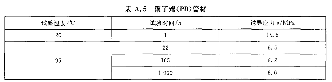 聚丁烯(PB)管材的靜液壓試驗參數(shù)表格 聚丁烯(PB)管材的靜液壓試驗參數(shù)表格