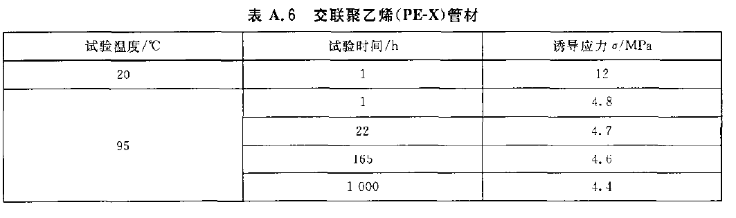 交聯(lián)聚乙烯(PE-X)管材的靜液壓試驗參數(shù)表格 交聯(lián)聚乙烯(PE-X)管材的靜液壓試驗參數(shù)表格